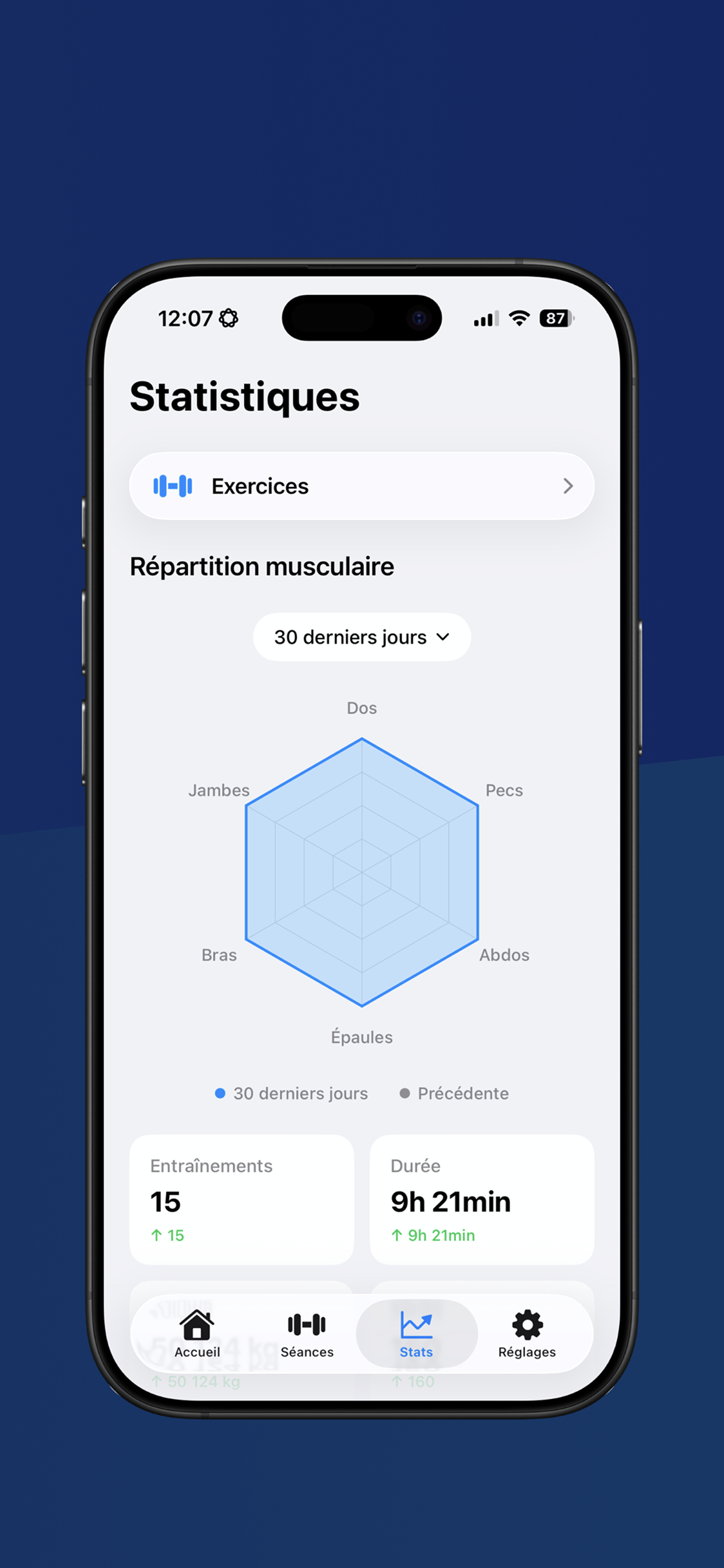 Statistiques détaillées